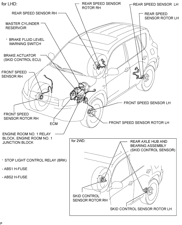 Toyota Rav4. Aca30, 33, 38 Gsa33 Zsa30, 35.Brake Control.Anti-Lock Brake System.Vehicle Stability Control System  Parts Location